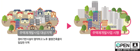 주택재개발사업 (대상:단독밀집)