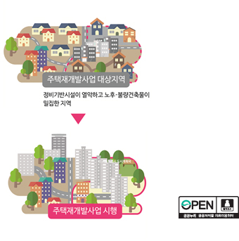 주택재개발사업 (대상:단독밀집)