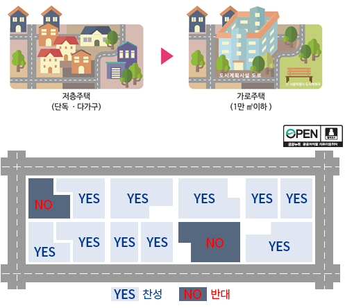 가로주택정비