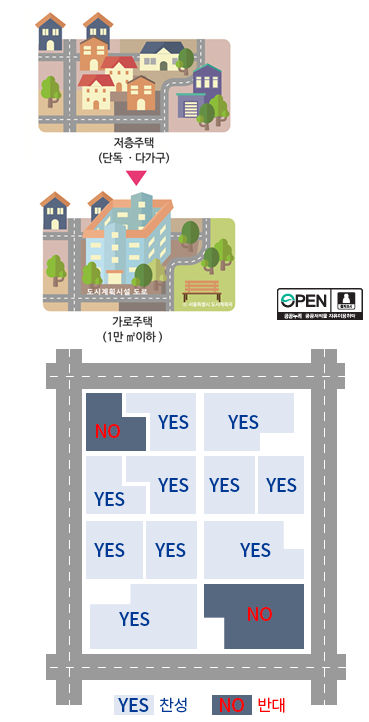 가로주택정비