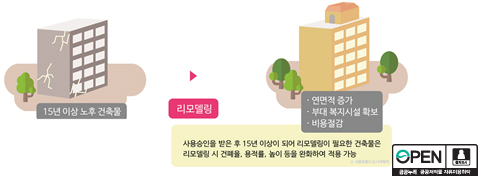 주택재개발사업 (대상:단독밀집)