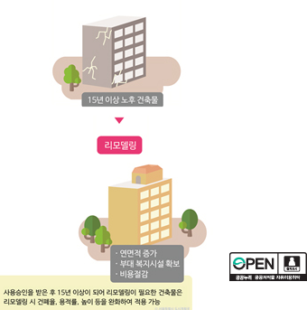 주택재개발사업 (대상:단독밀집)